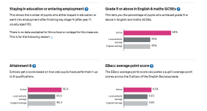 GCSE results 3