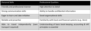 finance skills